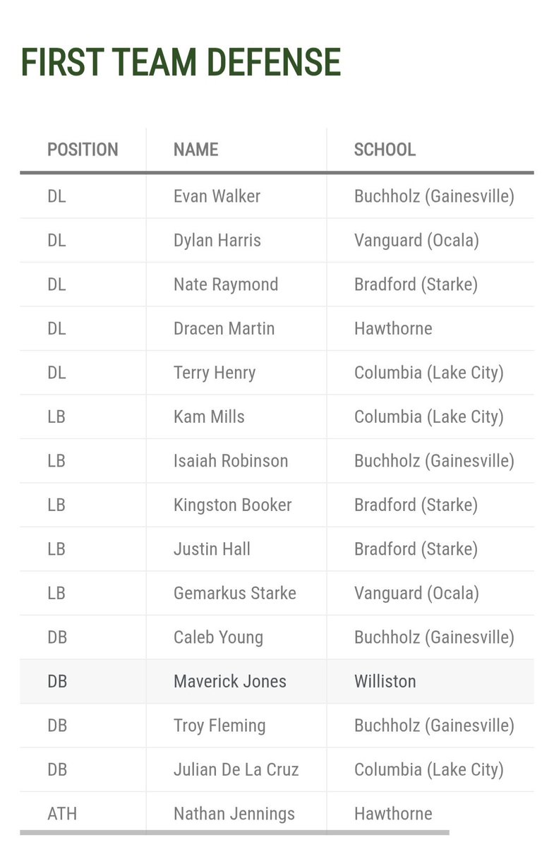 Dracen Martin tweet media