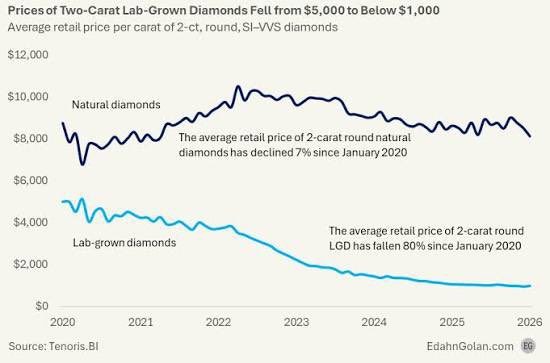 Trung Phan tweet media