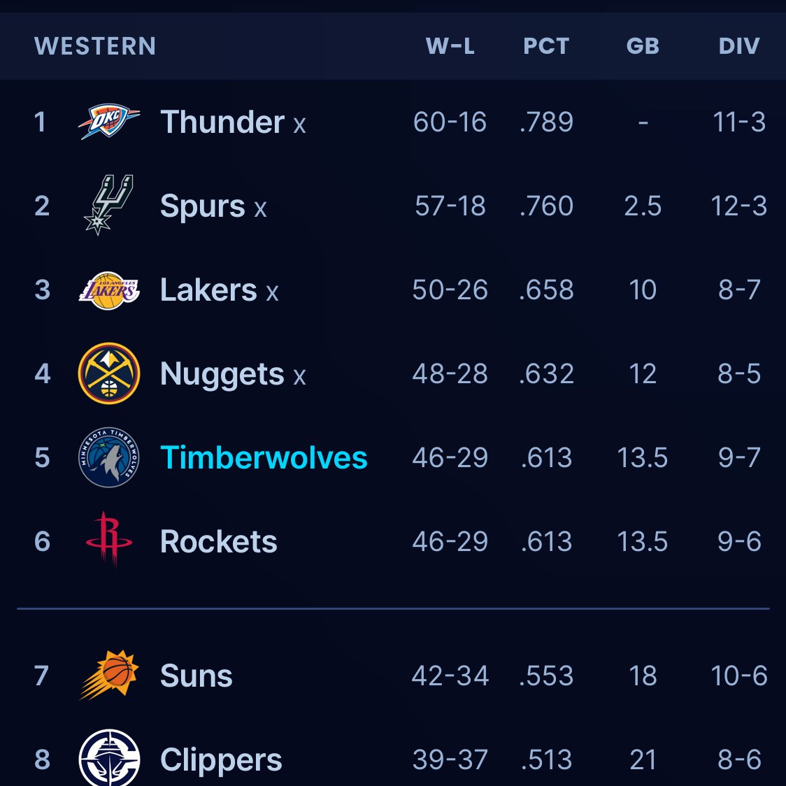 SleeperTimberwolves tweet media