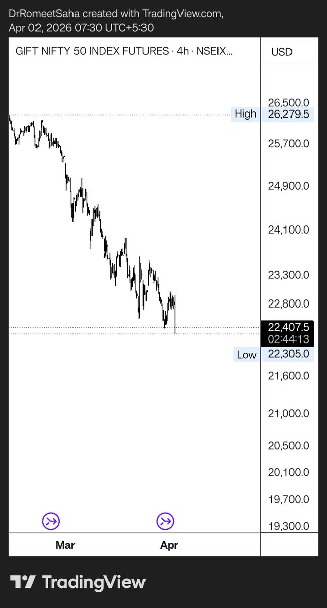 Dr. Romeet Saha tweet media