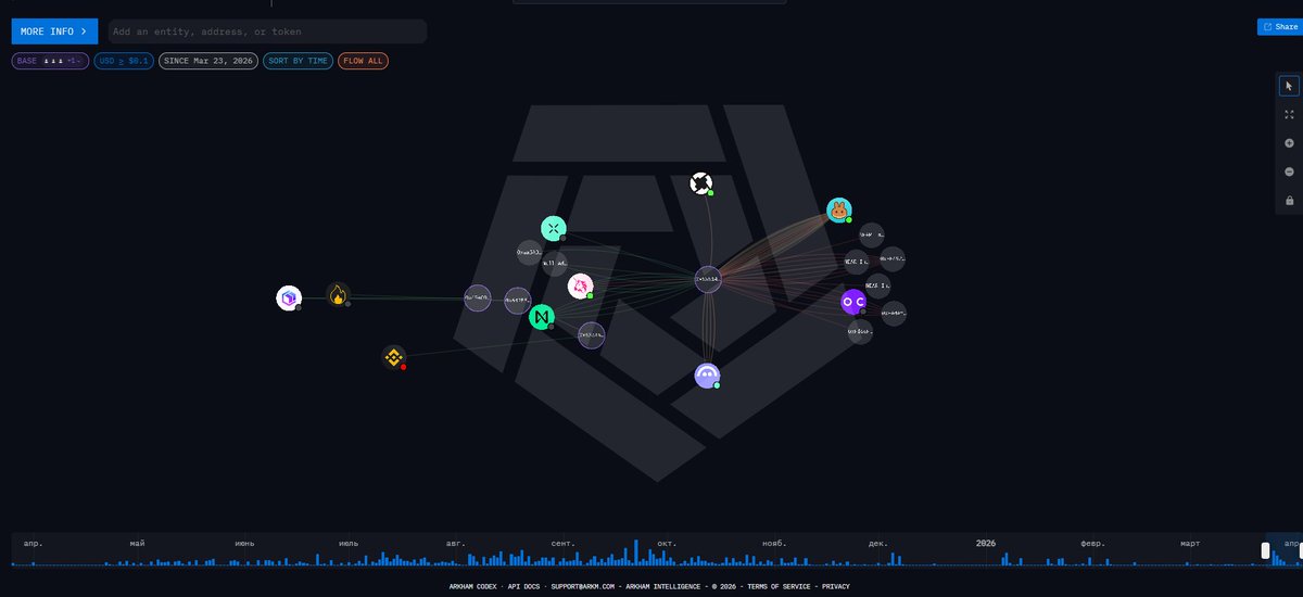 ProBtc4's tweet photo. @BinanceHelpDesk here is the full picture of the flow of funds https://t.co/01OPni6mFJ