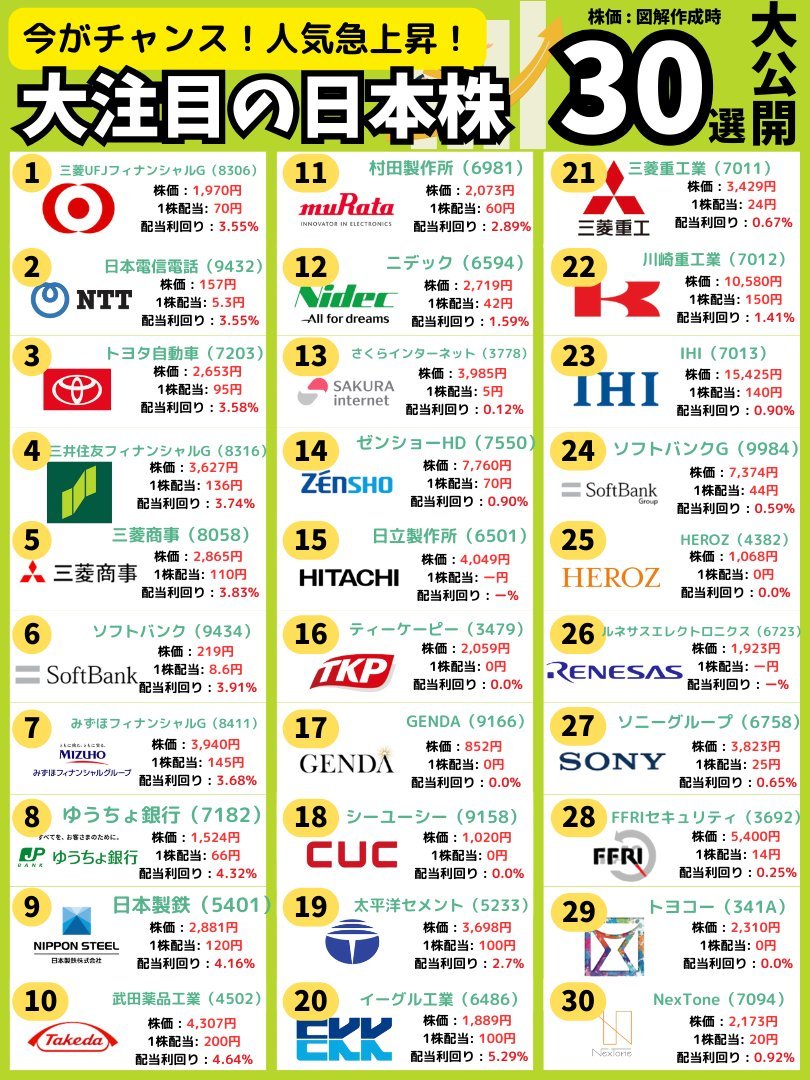 NISA株マン – 新NISA投资达人 tweet media