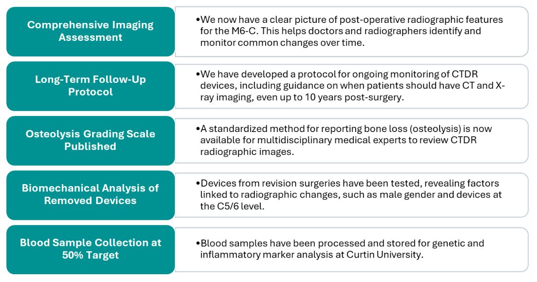 NeurospineF's tweet photo. Cervical Total Disc Replacement (CTDR) Study Update – How your participation has already had an impact!
At Neurospine Foundation, our CTDR study is helping uncover why some patients experience ongoing symptoms or device-related changes after surgery—while others do not. https://t.co/GtsNPZjnhh