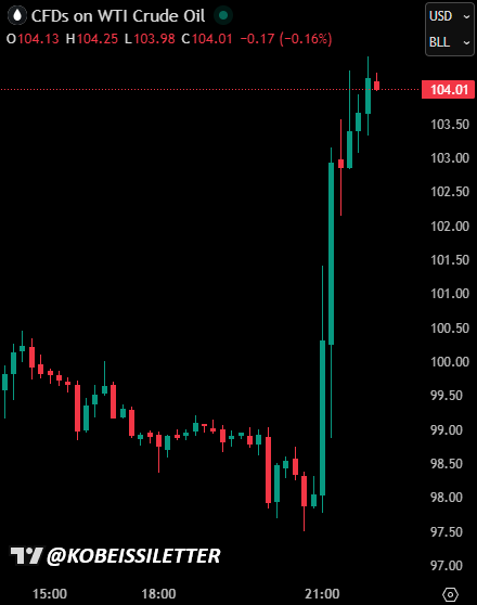 The Kobeissi Letter tweet media