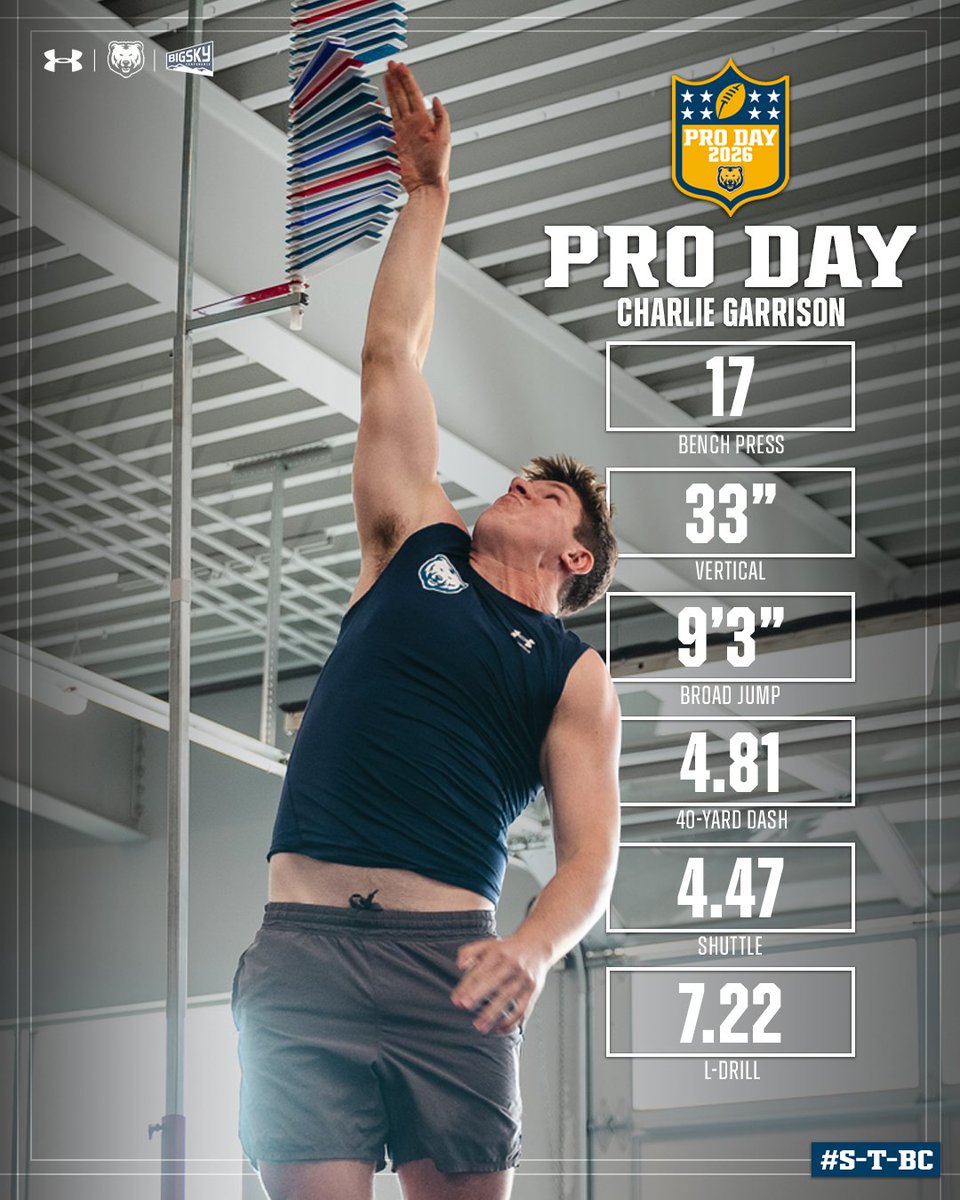 Northern Colorado Football tweet media