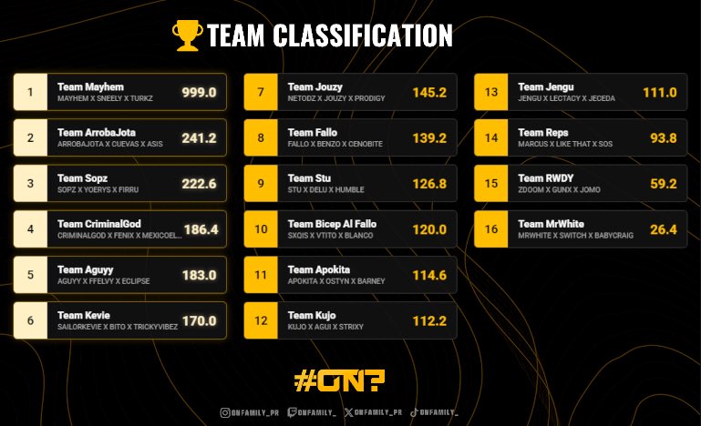 BSK Mayhem tweet media