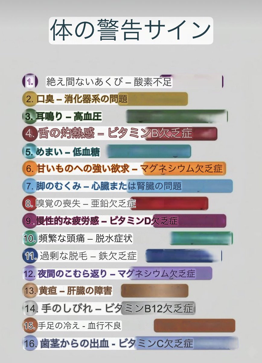 macaronmacaro15's tweet photo. ⚠️体のSOSサイン見逃さないで ✨

あくび→酸素不足😴
口臭→胃腸👃
耳鳴り→血流🌀
舌ヒリヒリ→B不足🔥
めまい→低血糖⚡
甘い物欲→Mg不足🍫
むくみ→循環🦵
嗅覚低下→亜鉛👃
疲労→D不足😵
頭痛→脱水💧
脱毛→鉄🩸
こむら返り→Mg💤
黄ばみ→肝臓⚠️
しびれ→B12🖐️
冷え→血行❄️
歯茎出血→C不足 https://t.co/sQ5ekTXUIP