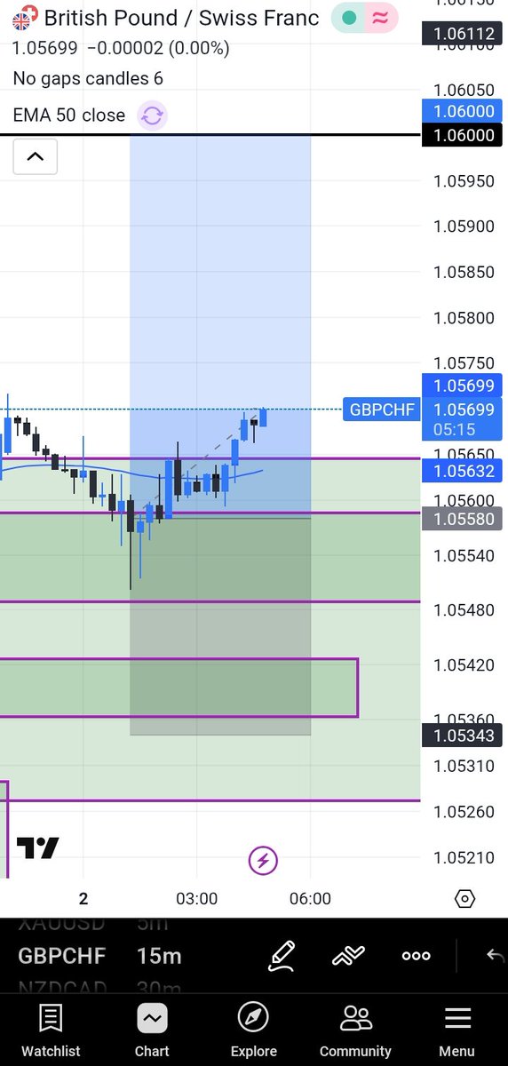 Bryson.trades tweet media