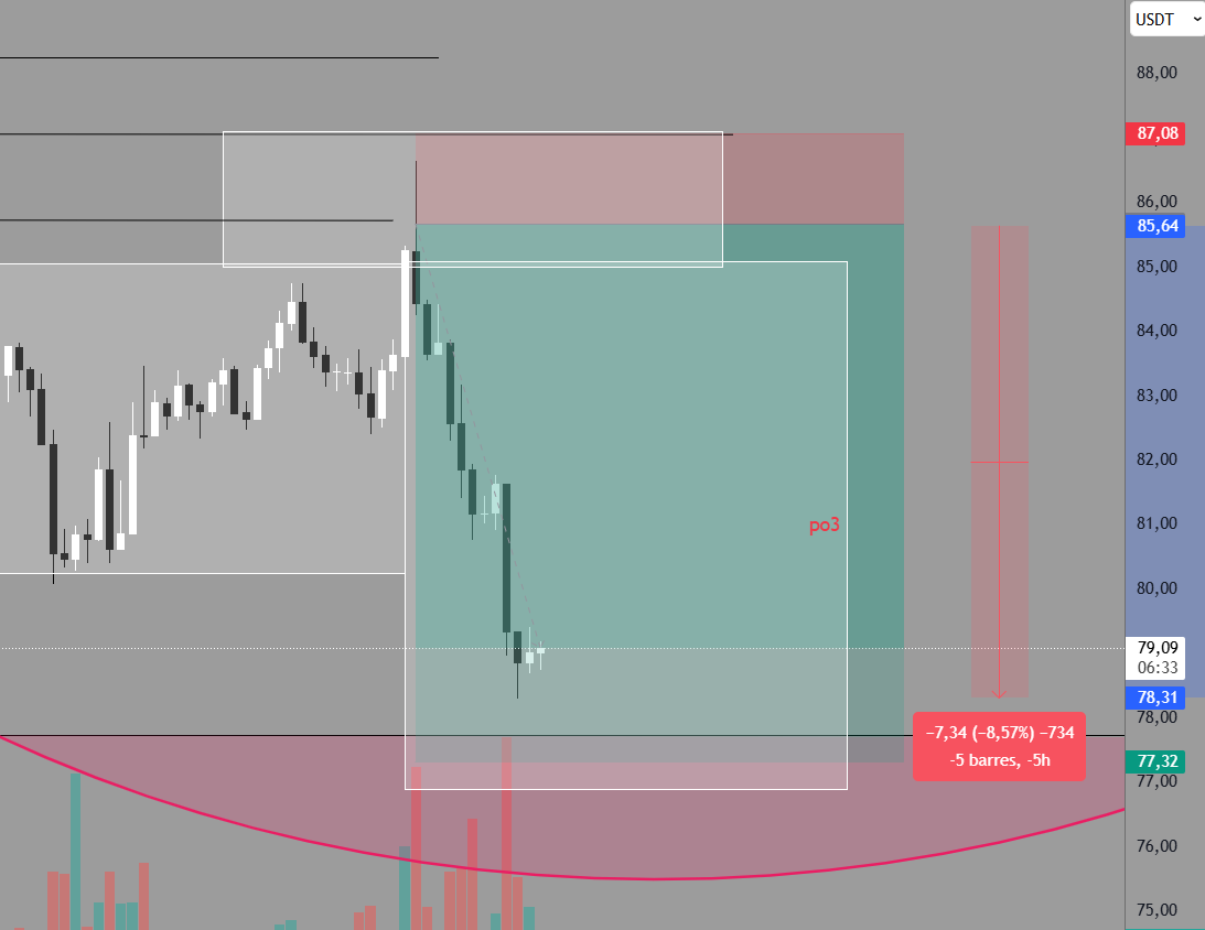 Raphaël - Trader tweet media