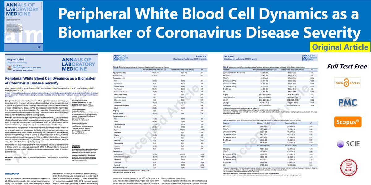 AnnLabMed's tweet photo. Peripheral White Blood Cell Dynamics as a Biomarker of Coronavirus Disease Severity
🌷https://t.co/5EmpIlCFS8
Ann Lab Med. October 13, 2025. Joung Ha Park
#Biomarkers #COVID19 #ImmunologicalFactors #LeukocyteCount #TLymphocyteSubsets https://t.co/E5lnbTgg9E