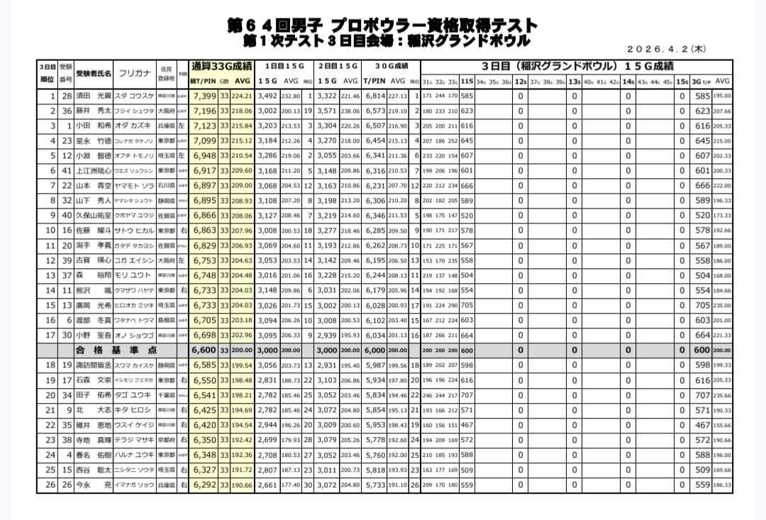 TPC作業員（何処でも下道 下道男） tweet media