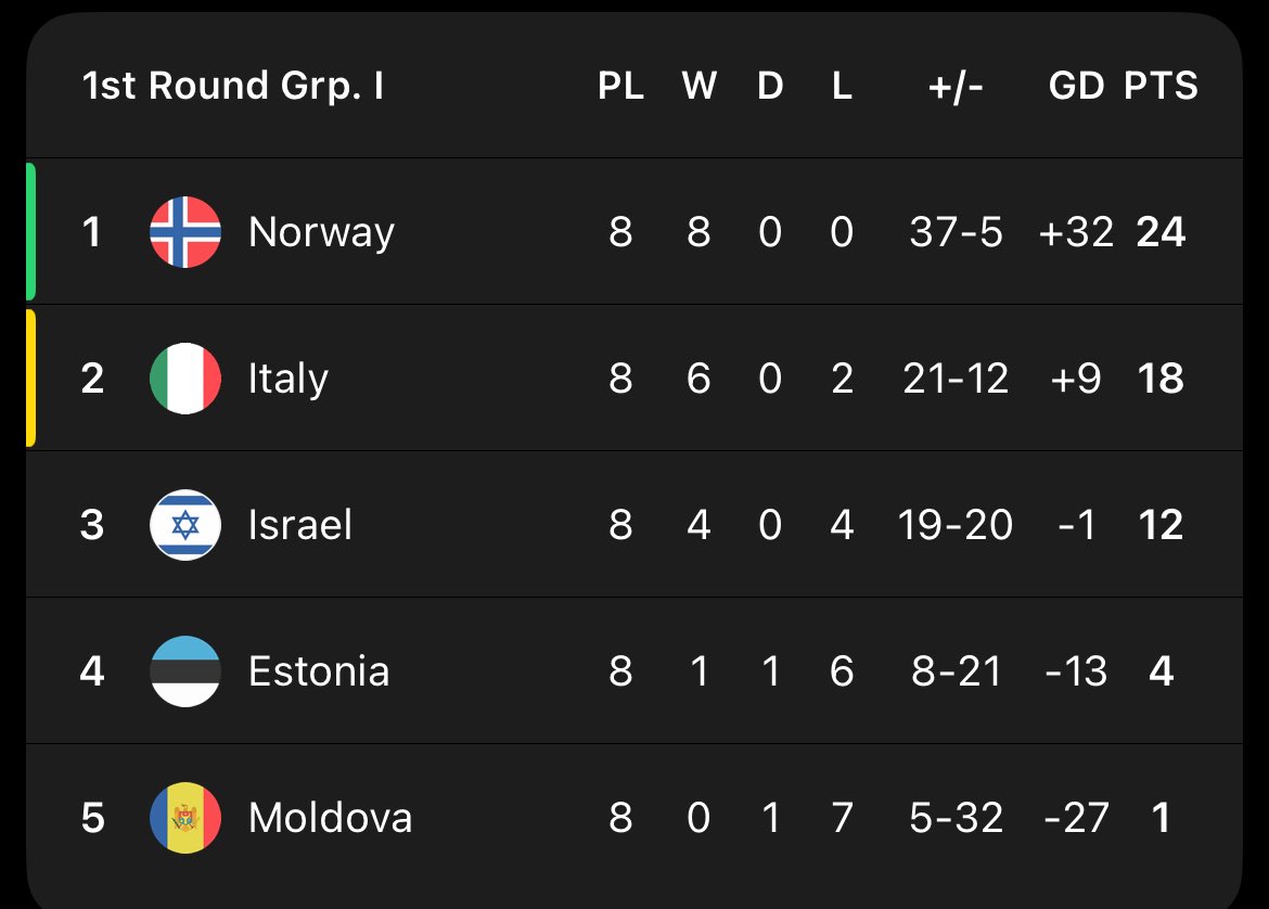 Serg 🇲🇽💫 tweet media