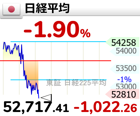 相場変動お知らせ tweet media