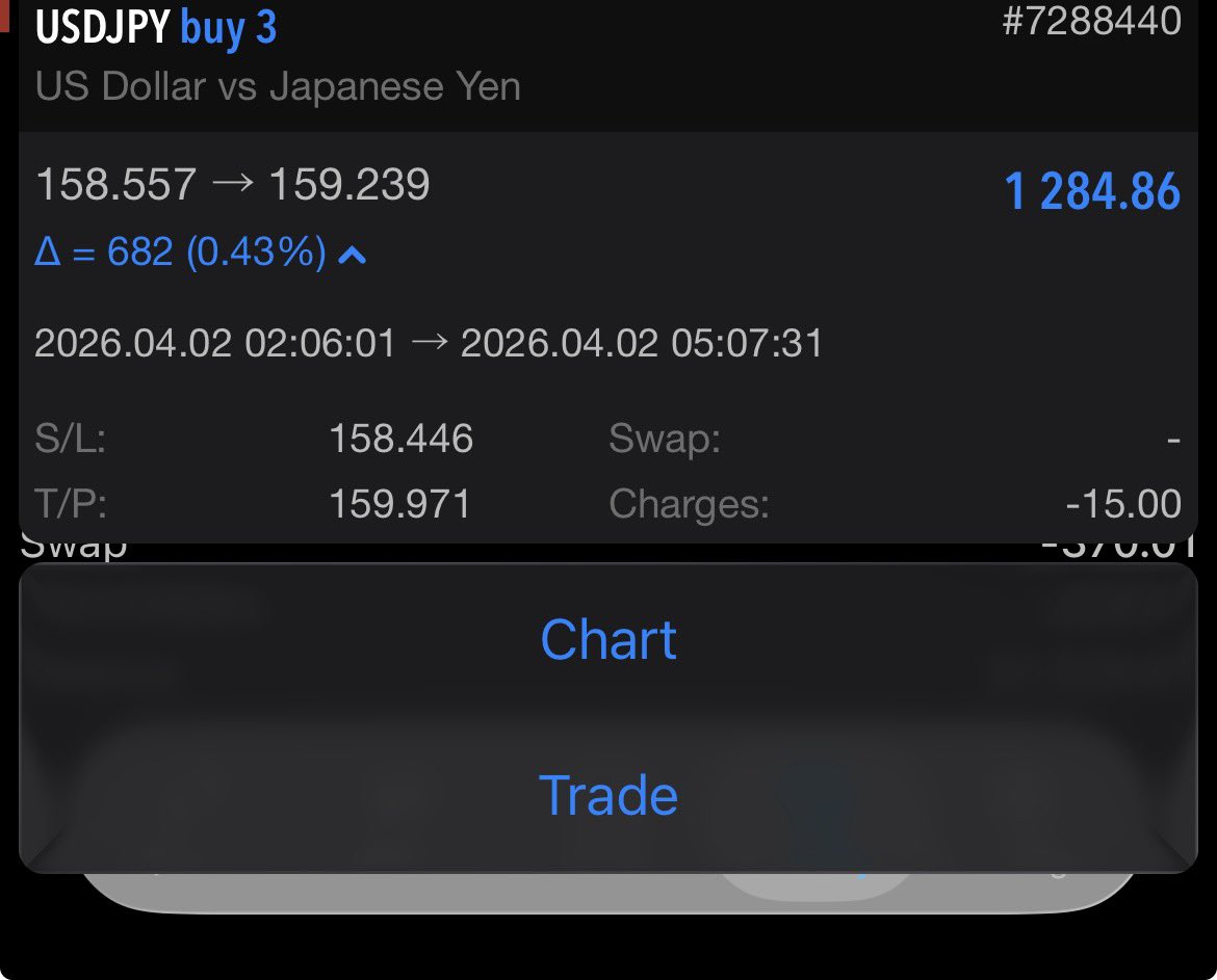 TheAlchmPrince's tweet image. #USDJPY Update 

1:6 RR done and dusted 

⚠️CRK MODEL

#Evolve ⏱️