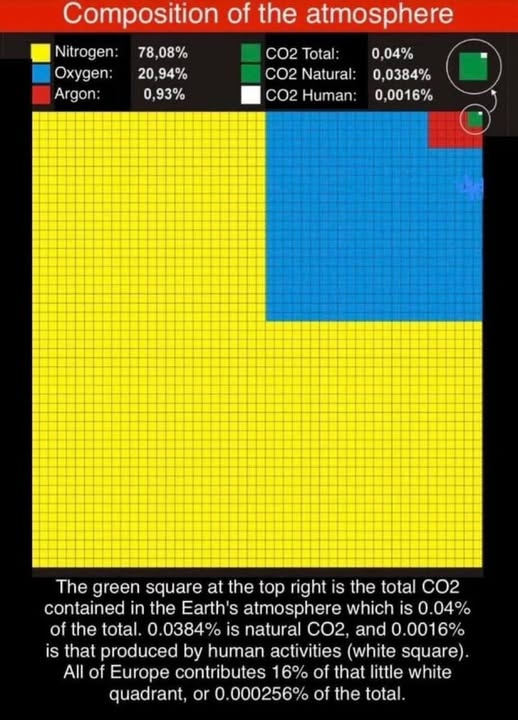 Astromet007's tweet photo. FACTS MATTER: Why There Is No Such Thing As Man-Made Climate Change' https://t.co/hCdiJEENo5
