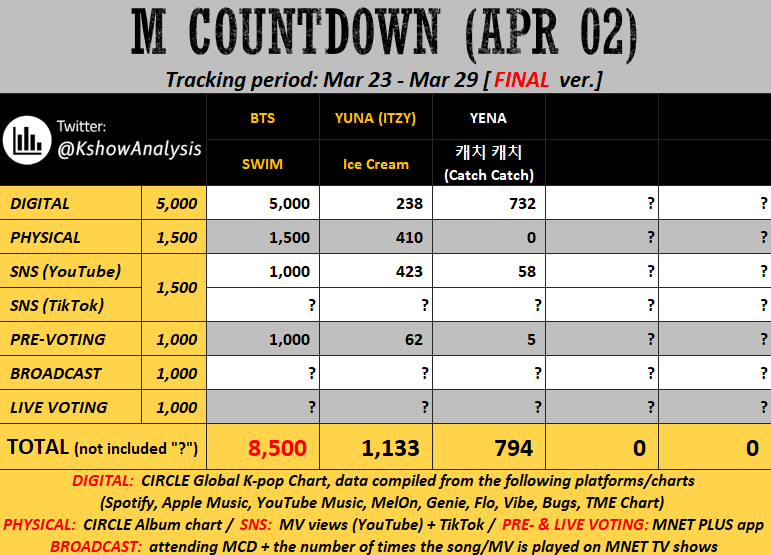 KPOP Shows tweet media