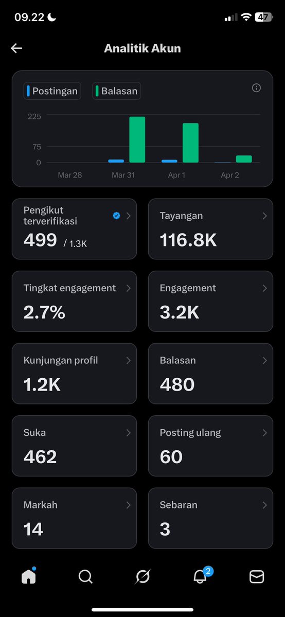 putri yelvita tweet media