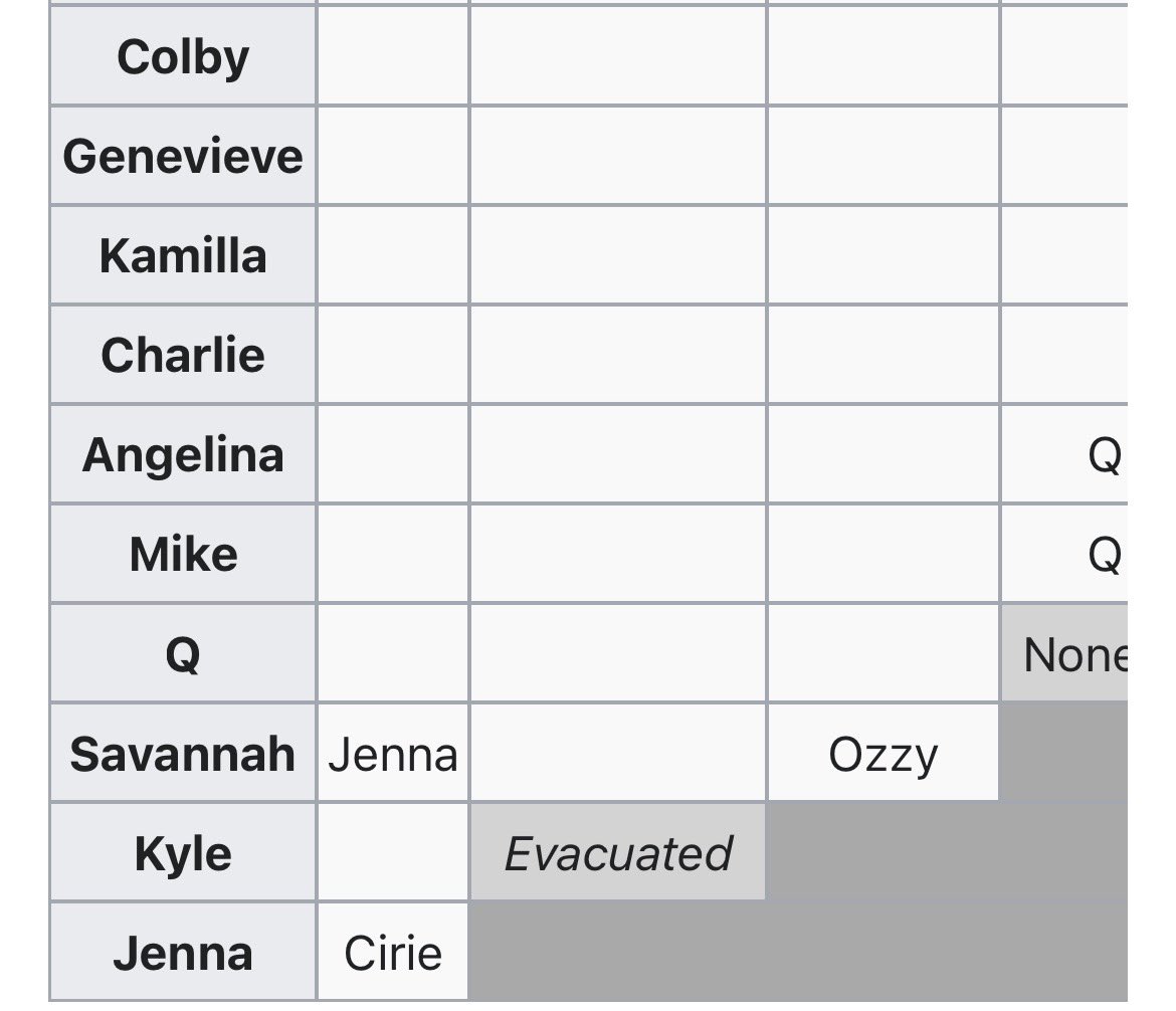 Sophi B Updates (mourning Genevieve) 💔 tweet media