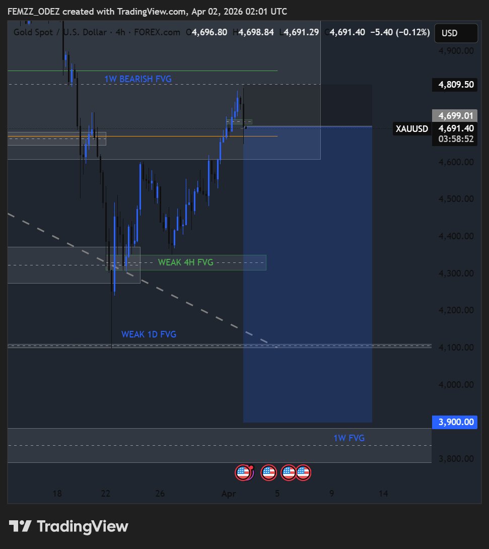 Femi__Odedeyi's tweet image. Xauusd 🥷

First Trade of the Month

First trade in the last 2 weeks

#Patience 🥷