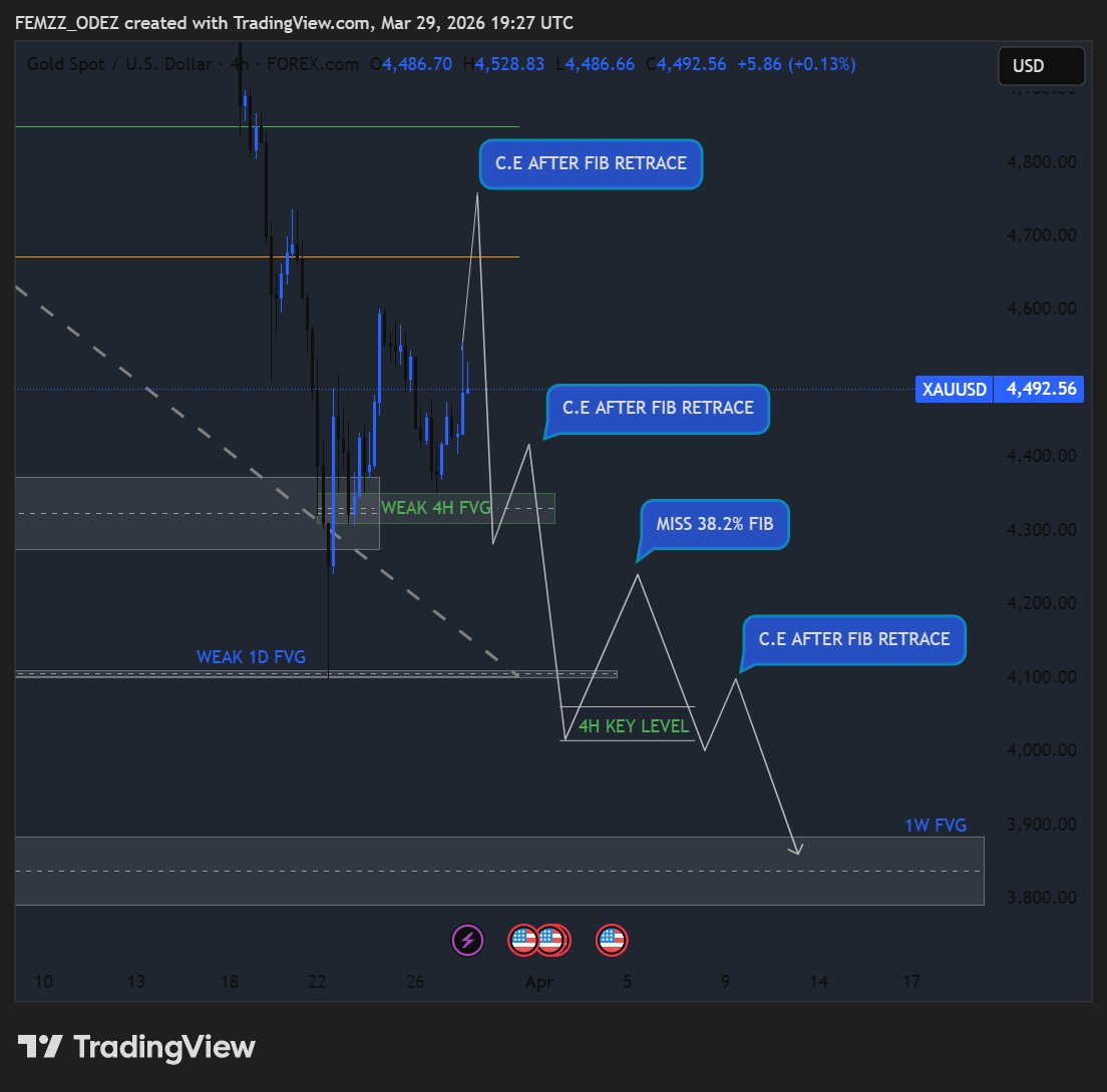 Femi__Odedeyi's tweet image. Xauusd 🥷

First Trade of the Month

First trade in the last 2 weeks

#Patience 🥷