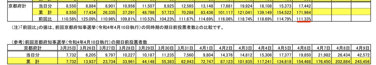 税下げ太郎@緑区 tweet media