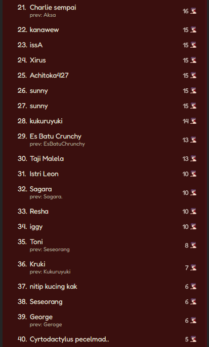Ryoutaa 👟【AKA Virtual】 tweet media
