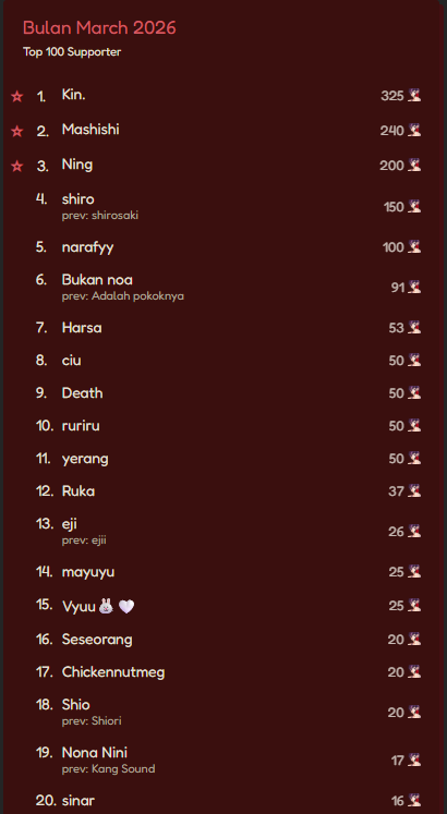 Ryoutaa 👟【AKA Virtual】 tweet media