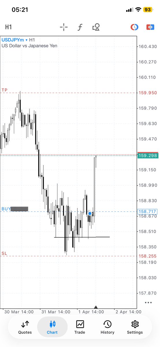 Mo_Stylzz📈📊 tweet media
