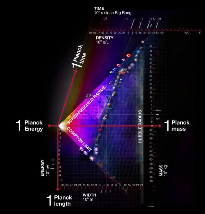 🚨 Physicists Are Asking a Wild Question: Are We Living in a Black Hole?

Nobody panic — but some physicists are starting to suspect that our entire universe might actually exist inside a black hole.

Here’s why that idea isn’t as crazy as it sounds:

You can calculate the event