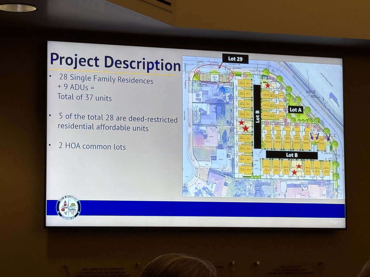 People for Housing OC tweet media