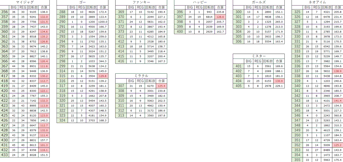 れぐお tweet media