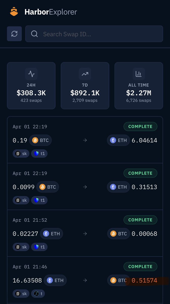 Oleg Petrov tweet media