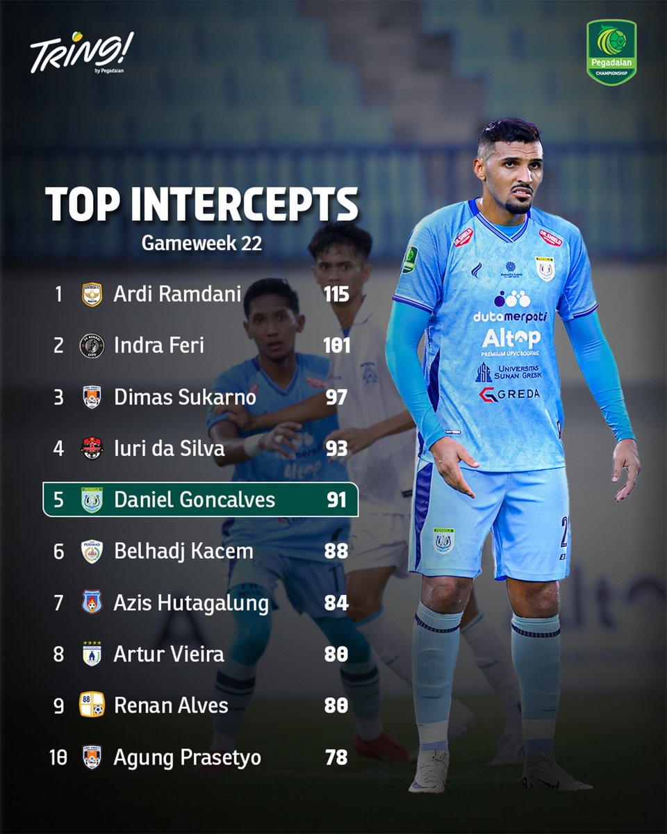 Pegadaian Championship tweet media