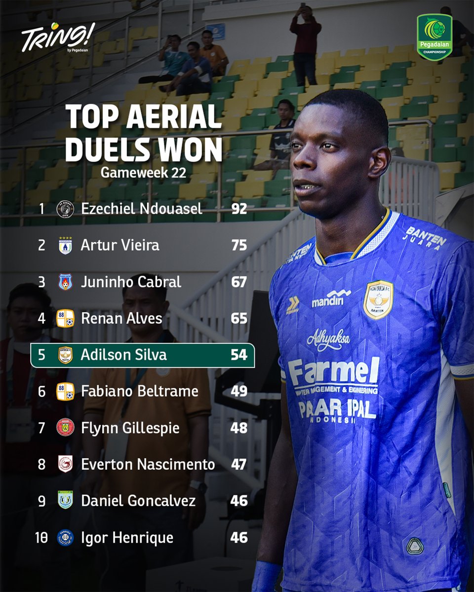 Pegadaian Championship tweet media