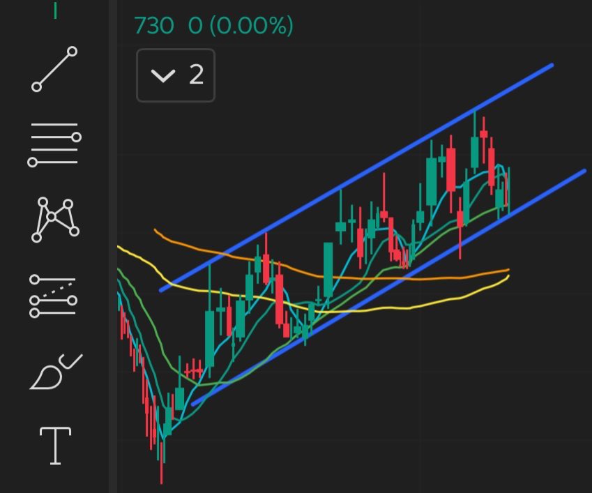 Milo. | #InvestasiTenang tweet media