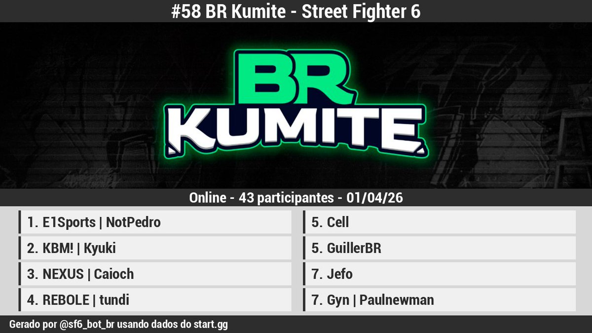 SF6_bot_BR tweet media