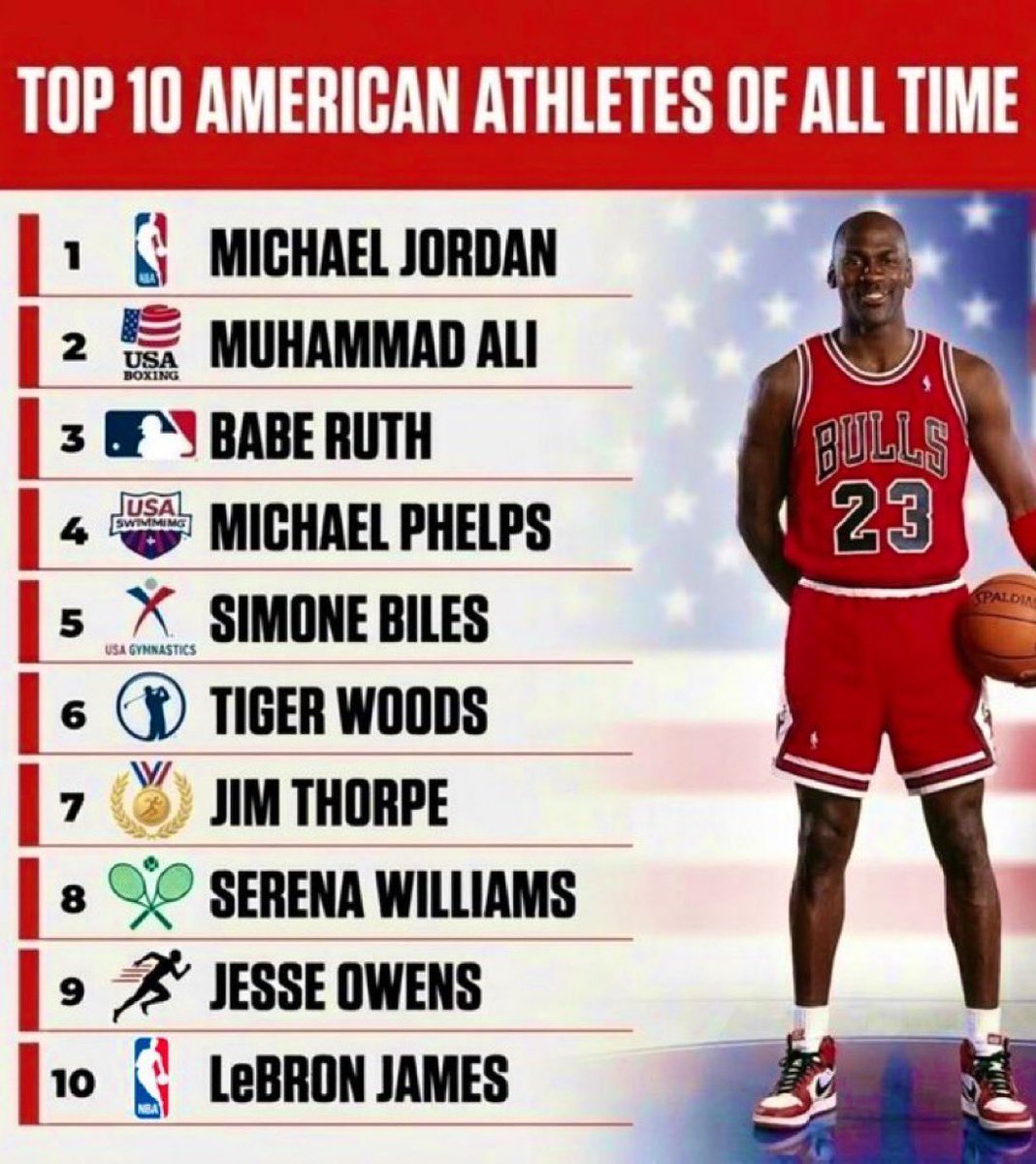 ♣️ Jokic & MJ ♦️ GOATs tweet media