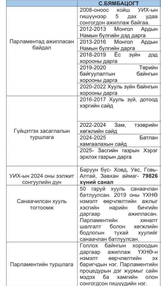 Enkhzaya tweet media