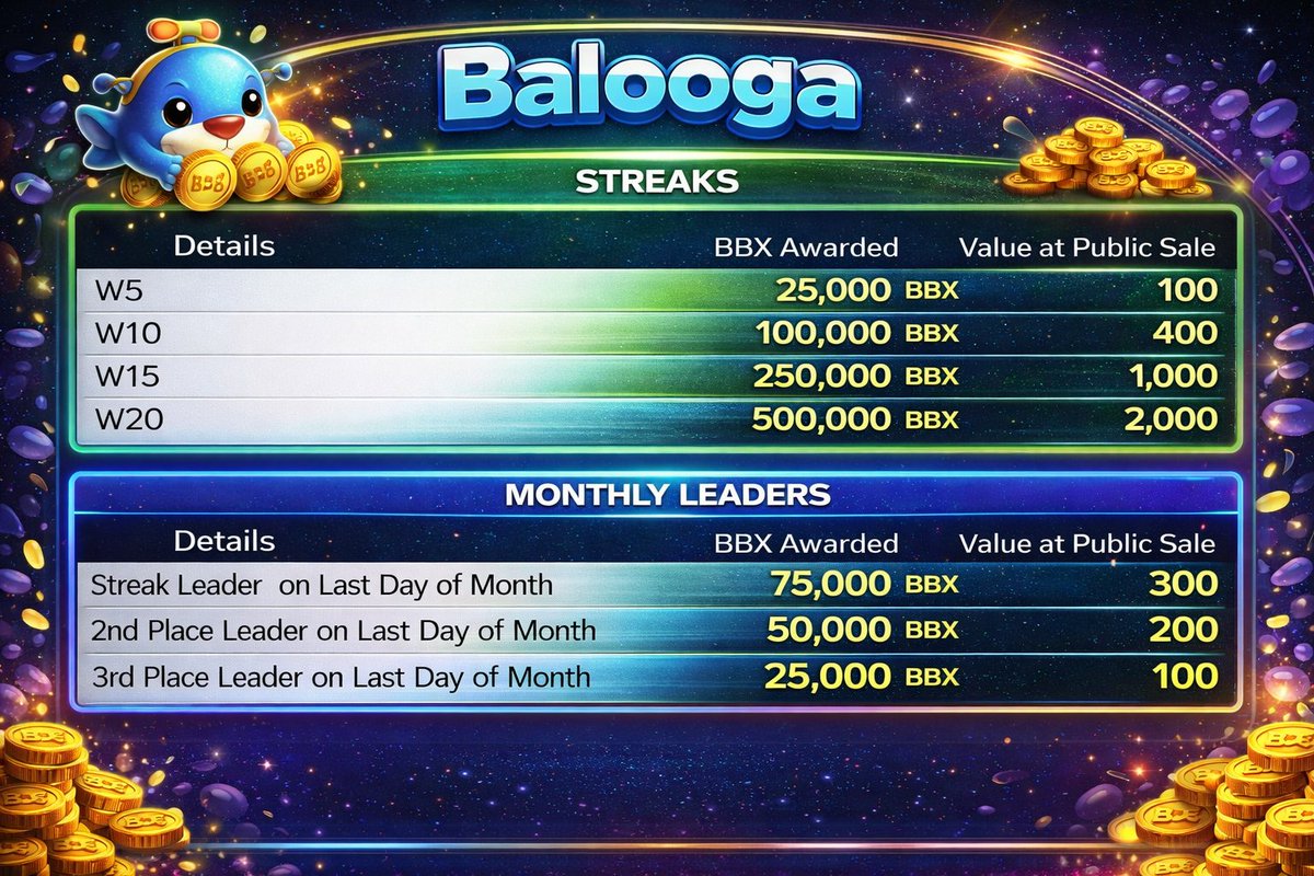 Check out STREAKS on TG and STREAK to win #bbx! 

#web3 #crypto #predictionmarket #BaseChain