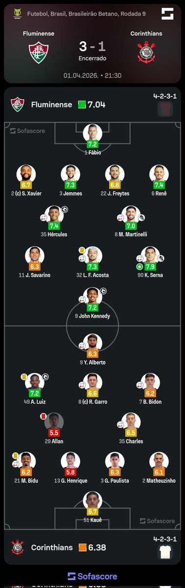 Sofascore Brasil tweet media