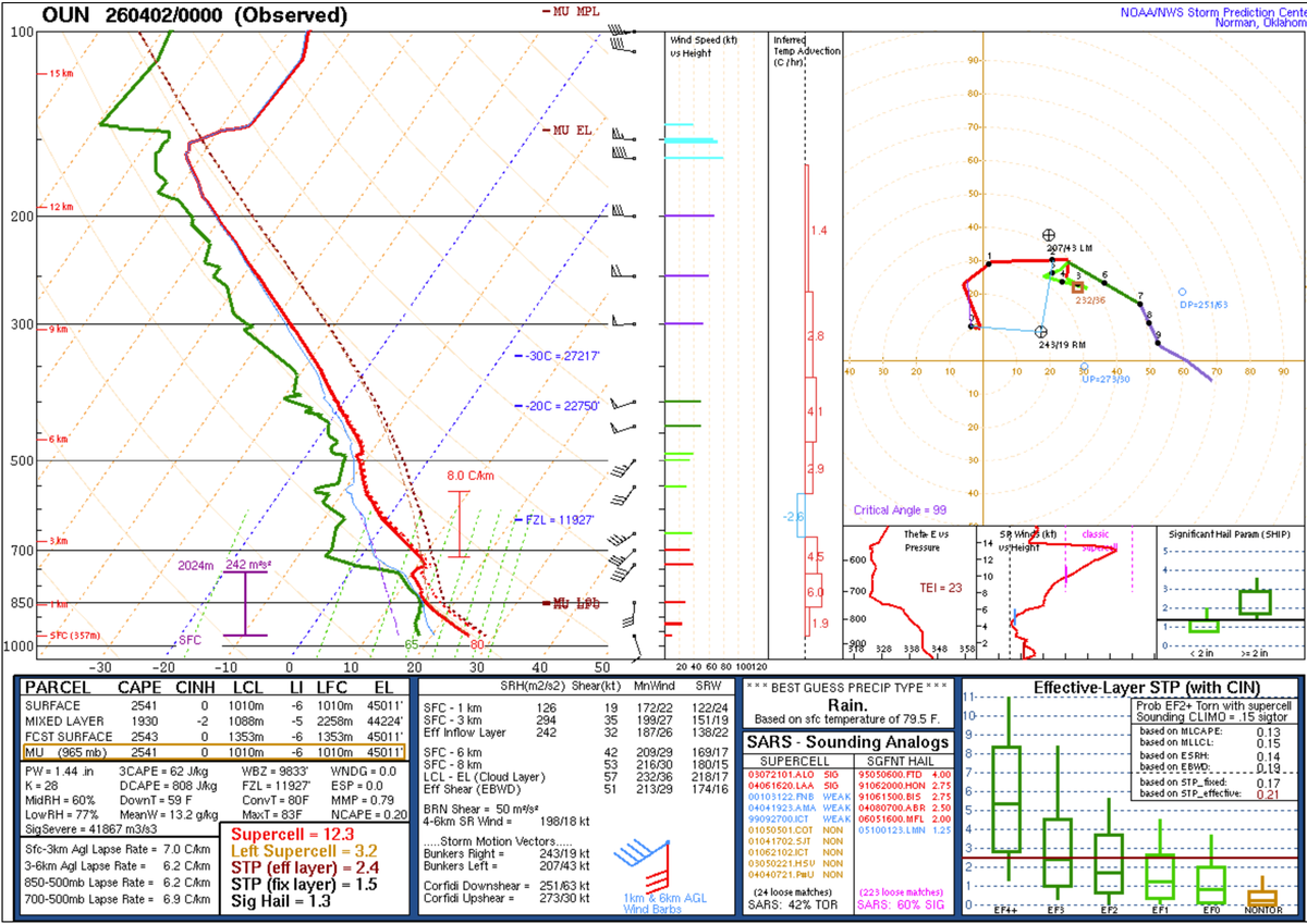 Andrew Shearer tweet media
