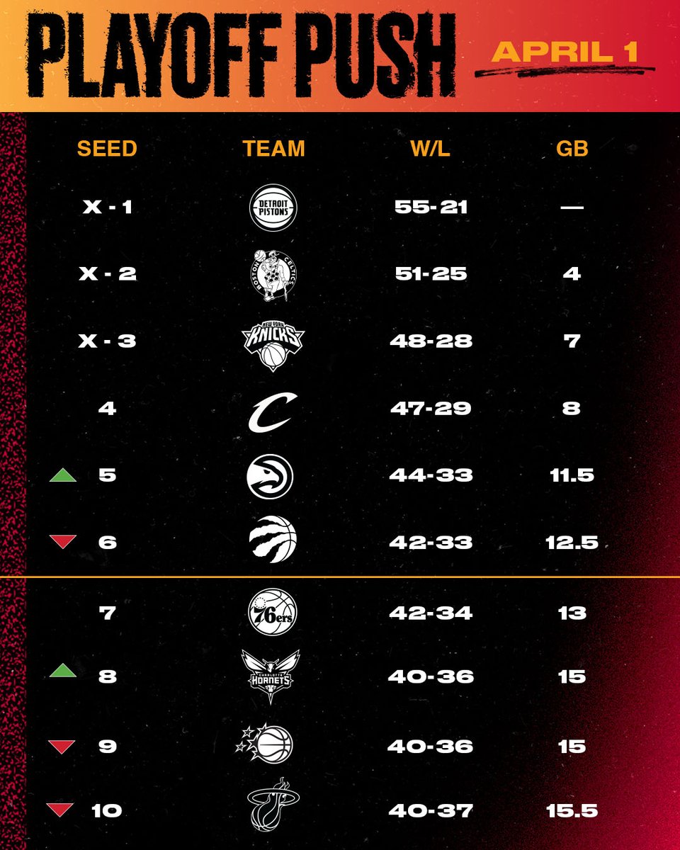 Miami HEAT tweet media