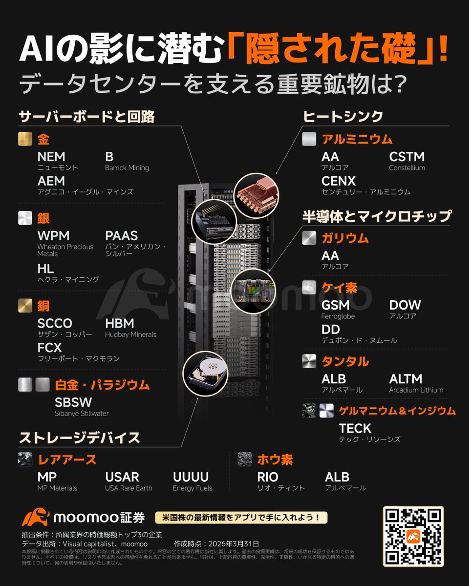 moomoo証券（ムームー証券） tweet media