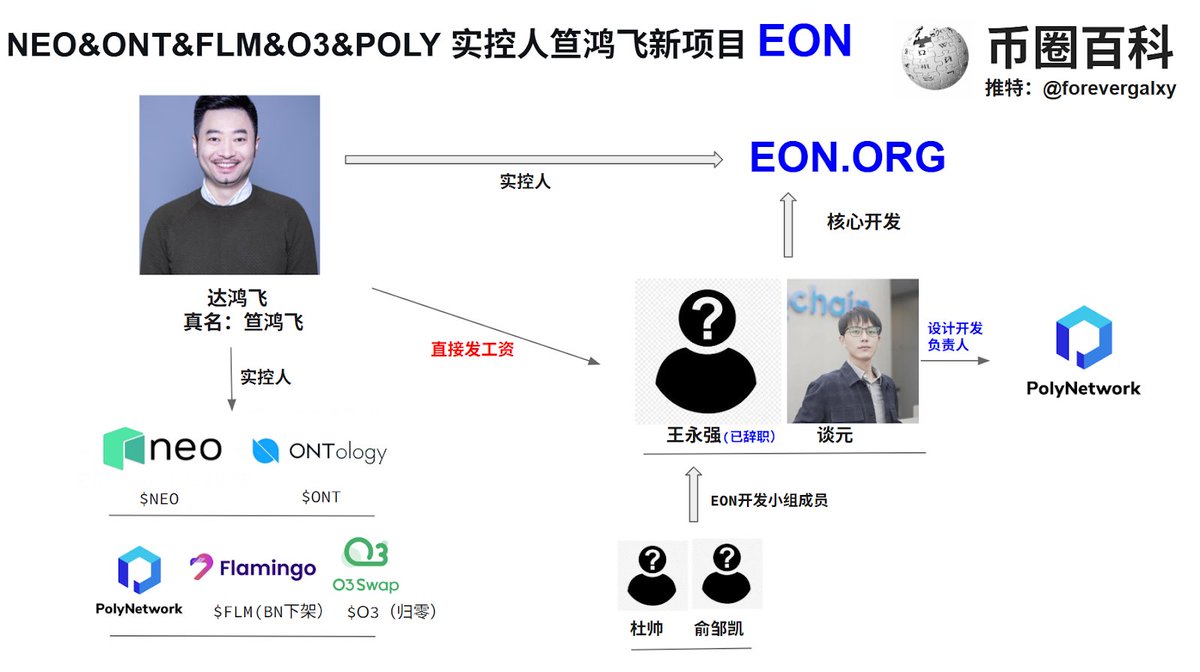 币圈百科 tweet media