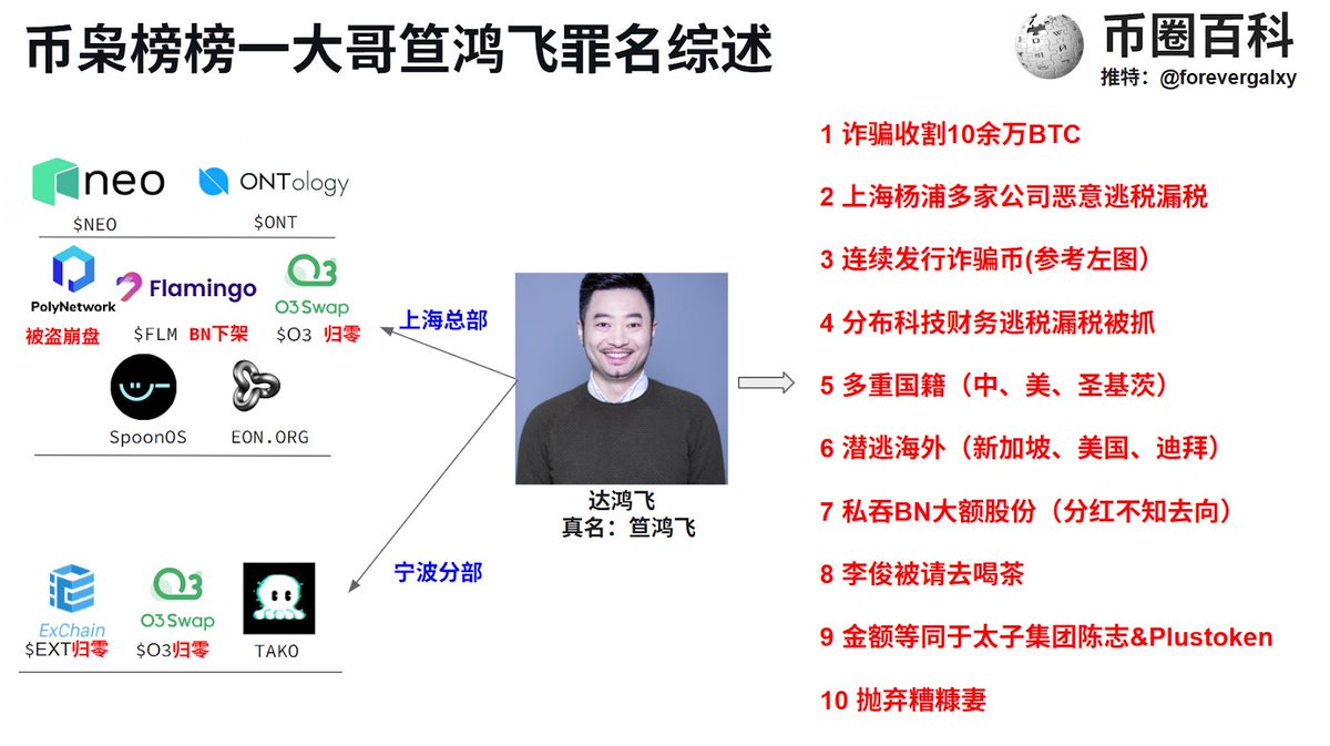 币圈百科 tweet media