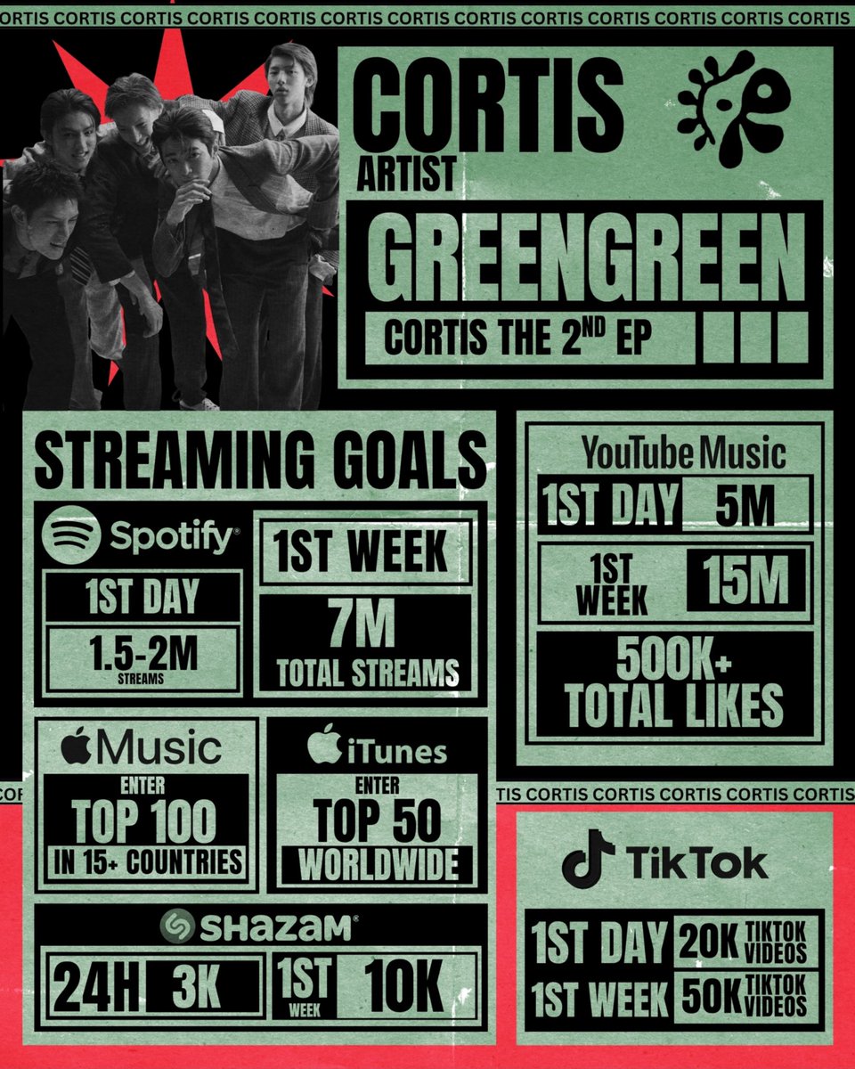 CORTIS CONNECT tweet media