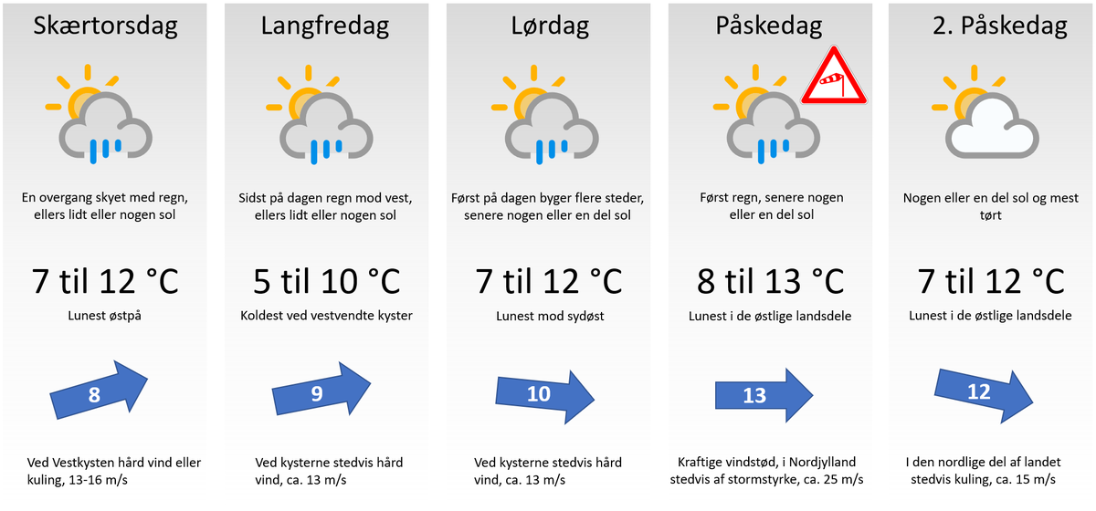 Wechselhaftes Osterwetter 2026 in Dänemark erwartet