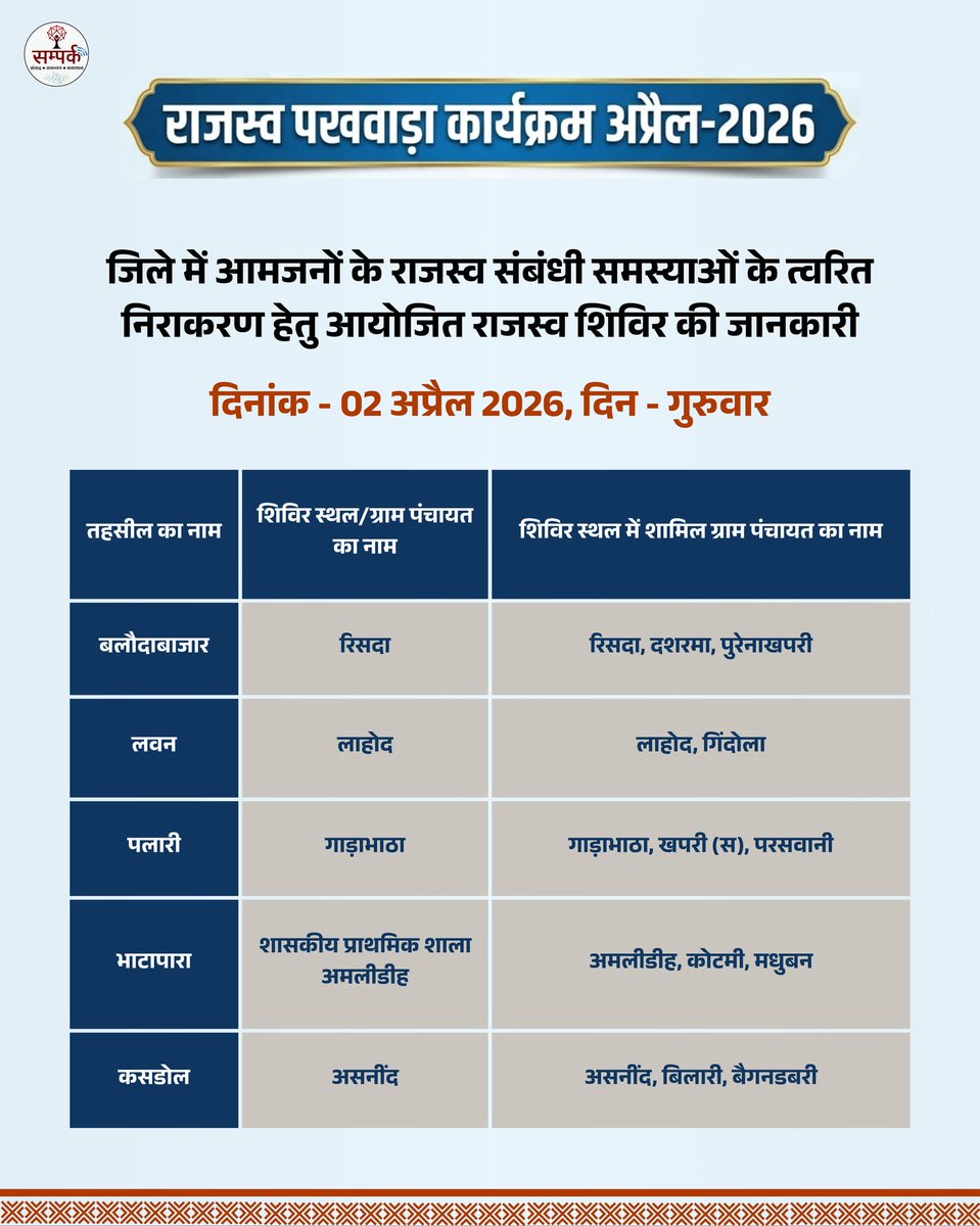 राजस्व पखवाड़ा कार्यक्रम के तहत आज 02 अप्रैल को आयोजित होने वाले शिविर की जानकारी देखें और इस शिविर का लाभ उठाएँ।
#balodabazar 
#chhattisgarh 
#राजस्वपखवाड़ा