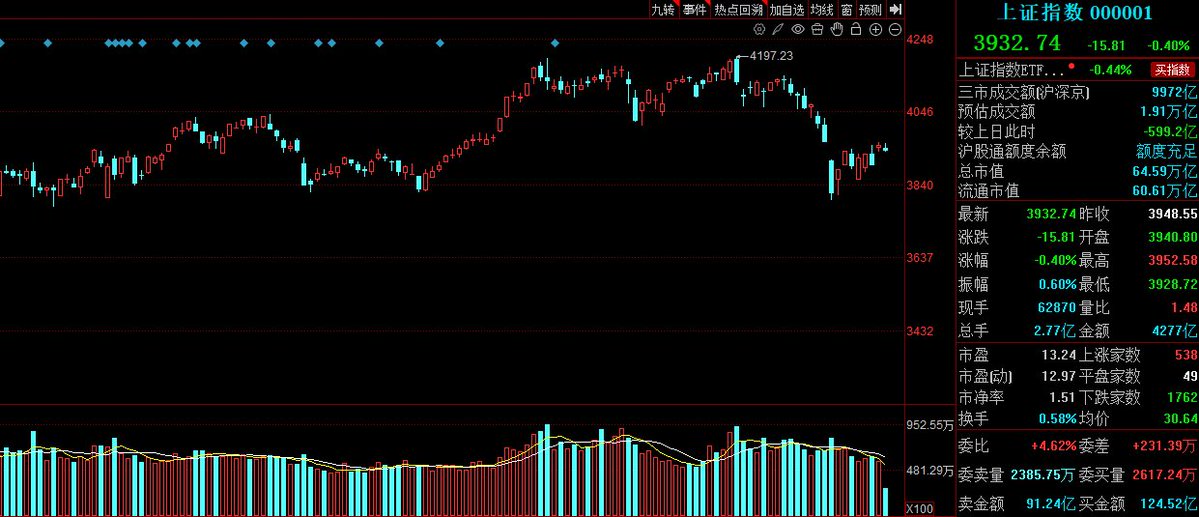 A股趋势捕手🎯 tweet media