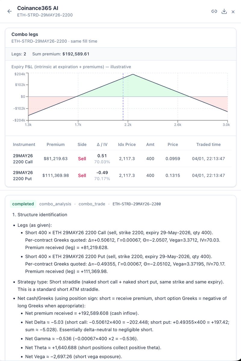 #Coinance365 更新
- 大宗期权策略组合 AI 分析添加损益图

不会产品的码农不是好的期权交易员。

#比特币 #以太坊 #期权 #加密期权